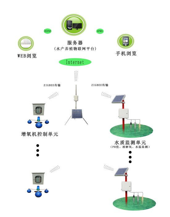 系統(tǒng)拓撲圖